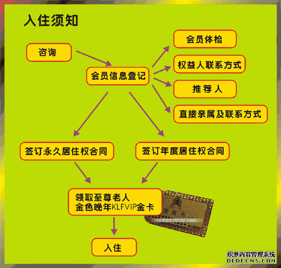 上海康乐福养老院入住须知